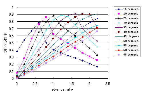 AIR FILES-Engine Parameter Sections Part2